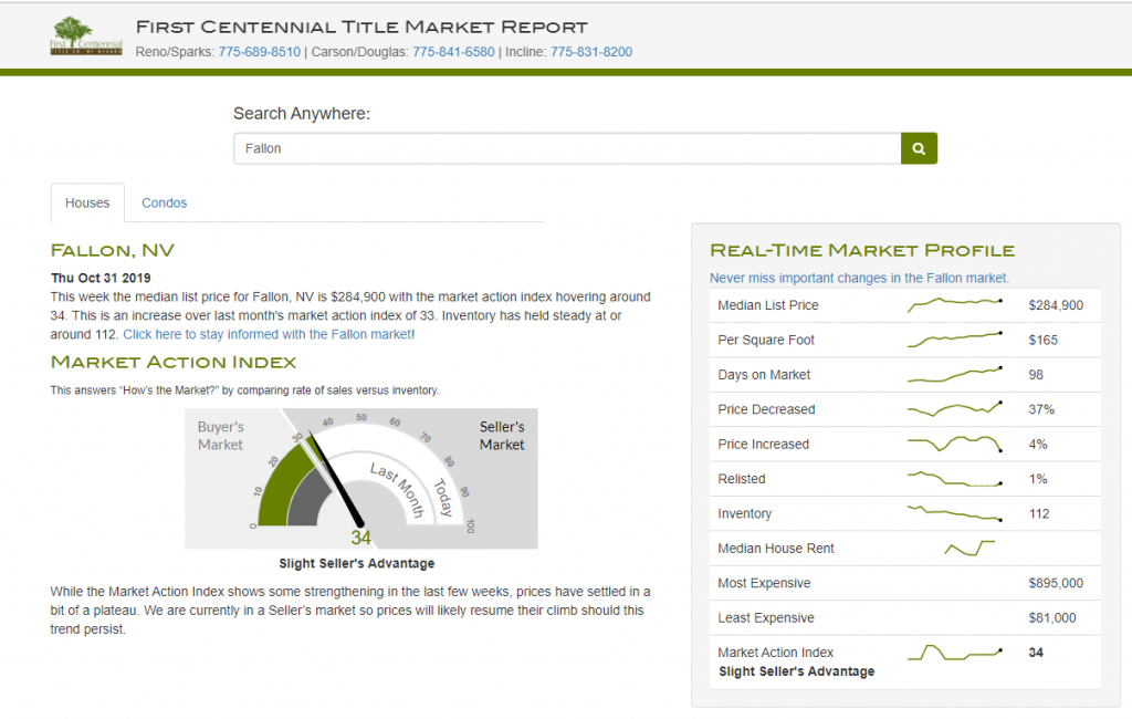 View of Fallon real estate market from First Centennial Title Market Report