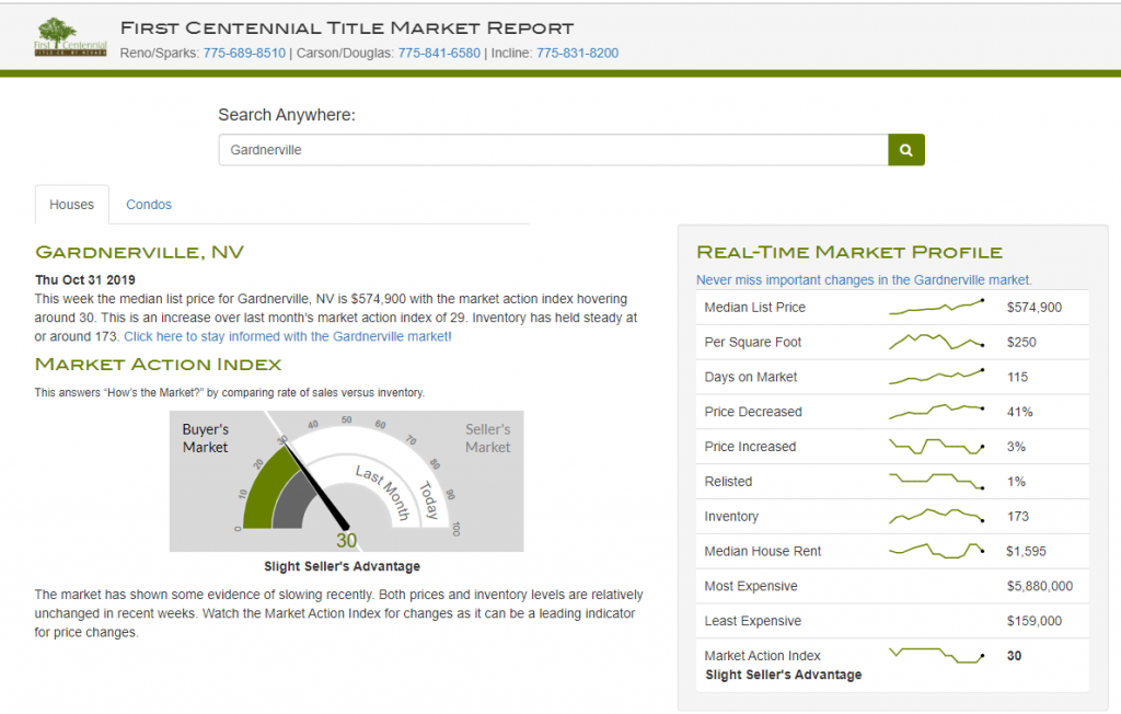 View of Gardnerville real estate market from First Centennial Title Market Report