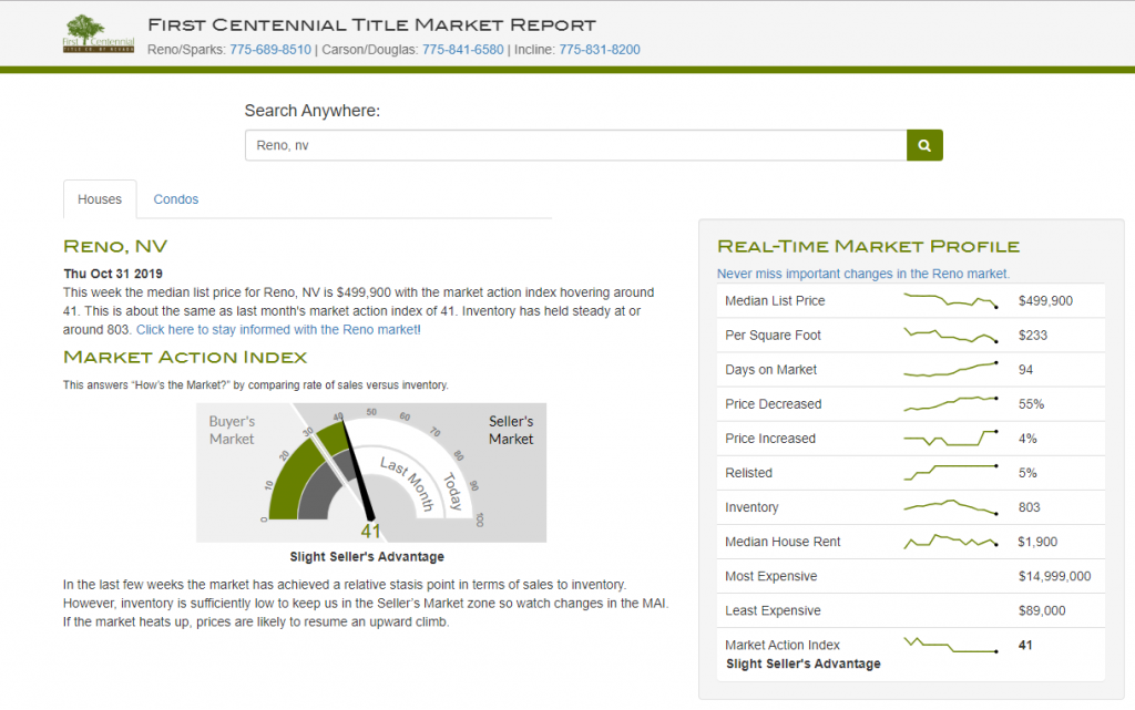 View of Reno real estate market from First Centennial Title Market Report