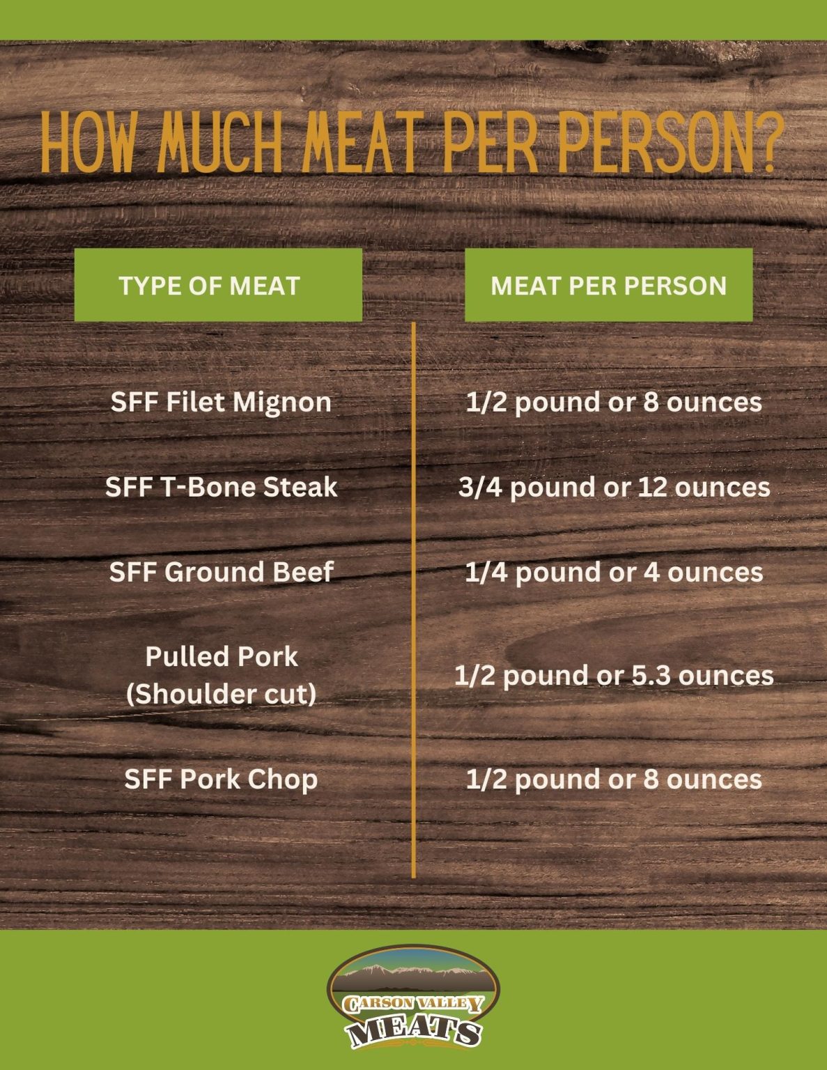 How Much Meat Should I Serve Per Person? Carson Valley Meats